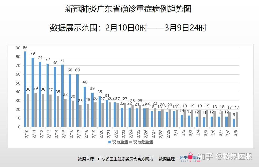 广东市最新疫情动态更新📢🌸