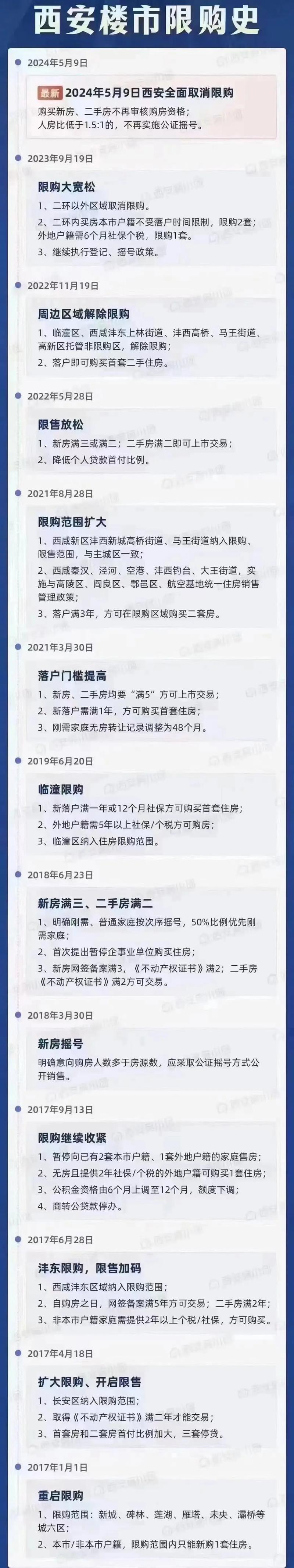 西安房产最新政策引领高科技重塑居住未来，体验智能生活新篇章