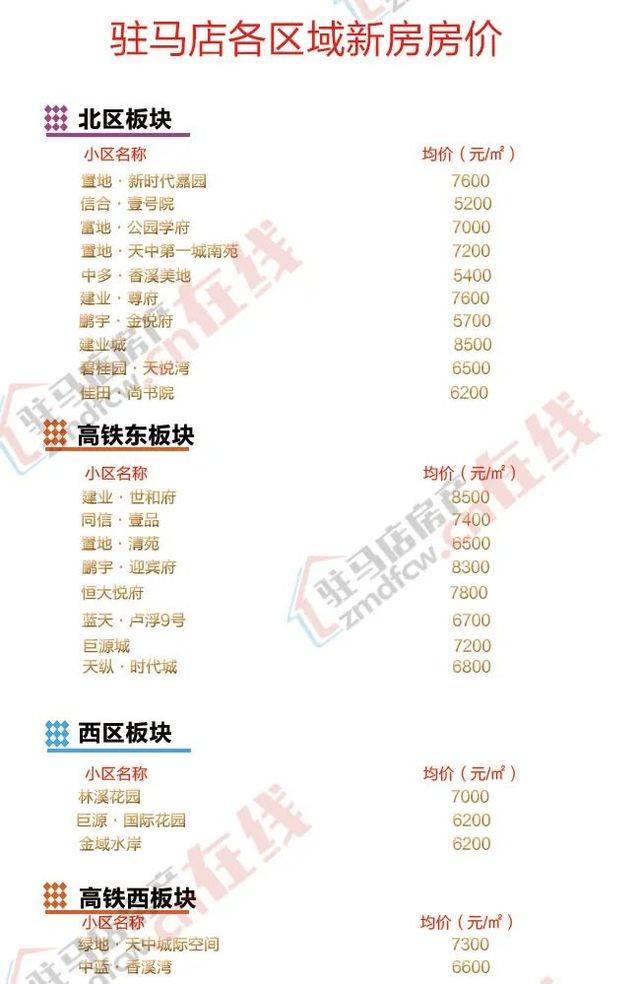 2025年驻马店市最新房价探析与预测