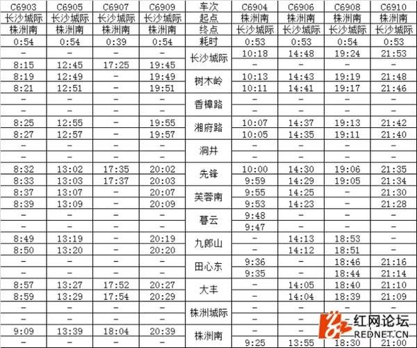 最新长株潭城际时刻表，查询与使用指南（适合初学者与进阶用户）