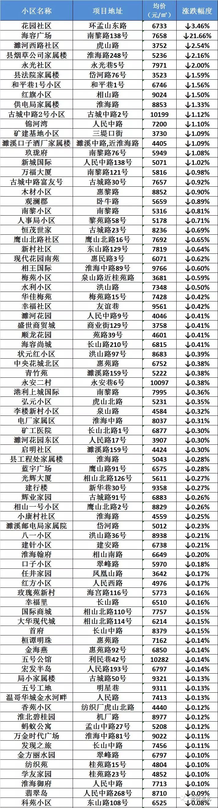 淮北二手房最新信息及详细购买步骤指南