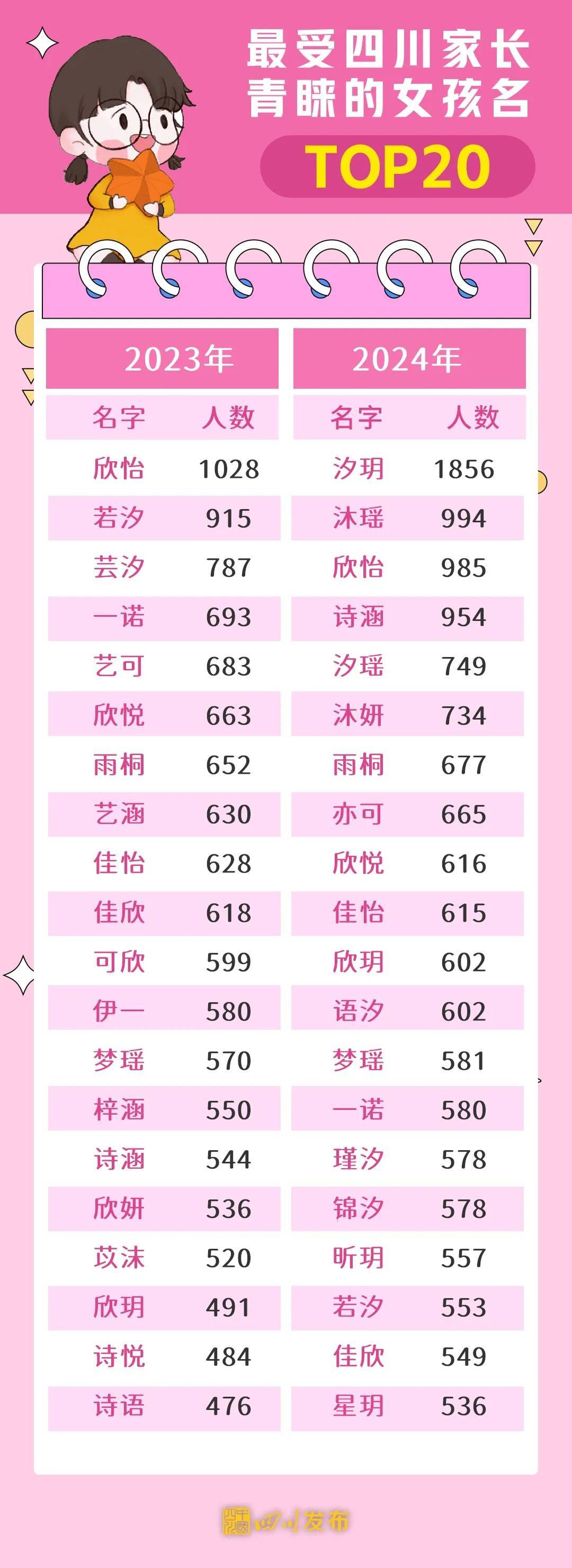 今日名字新潮流，多元视角与个体立场的探索与变革