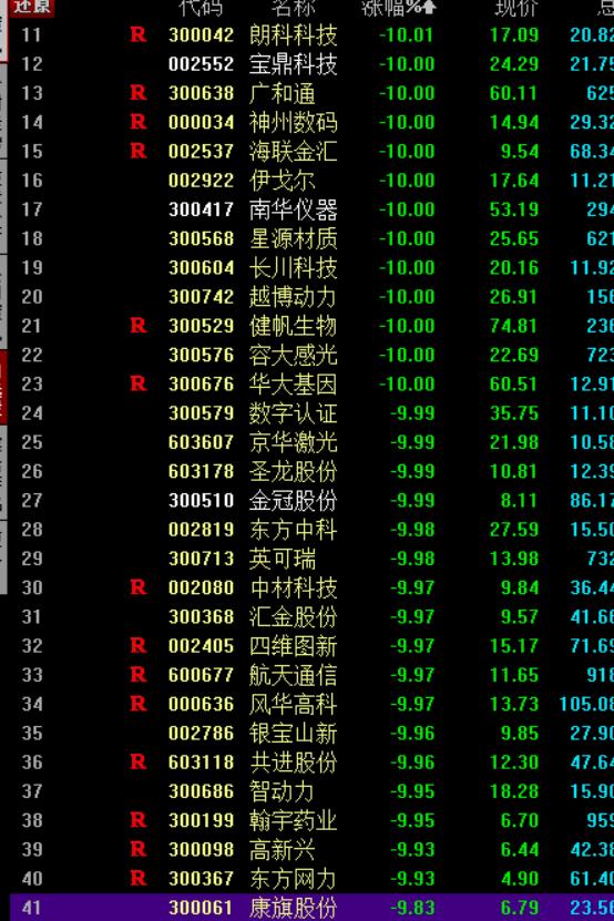 云意电气股票最新动态与资讯